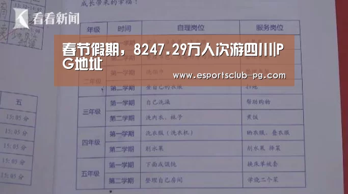 春节假期,8247.29万人次游四川|PG地址(图3) PG地址